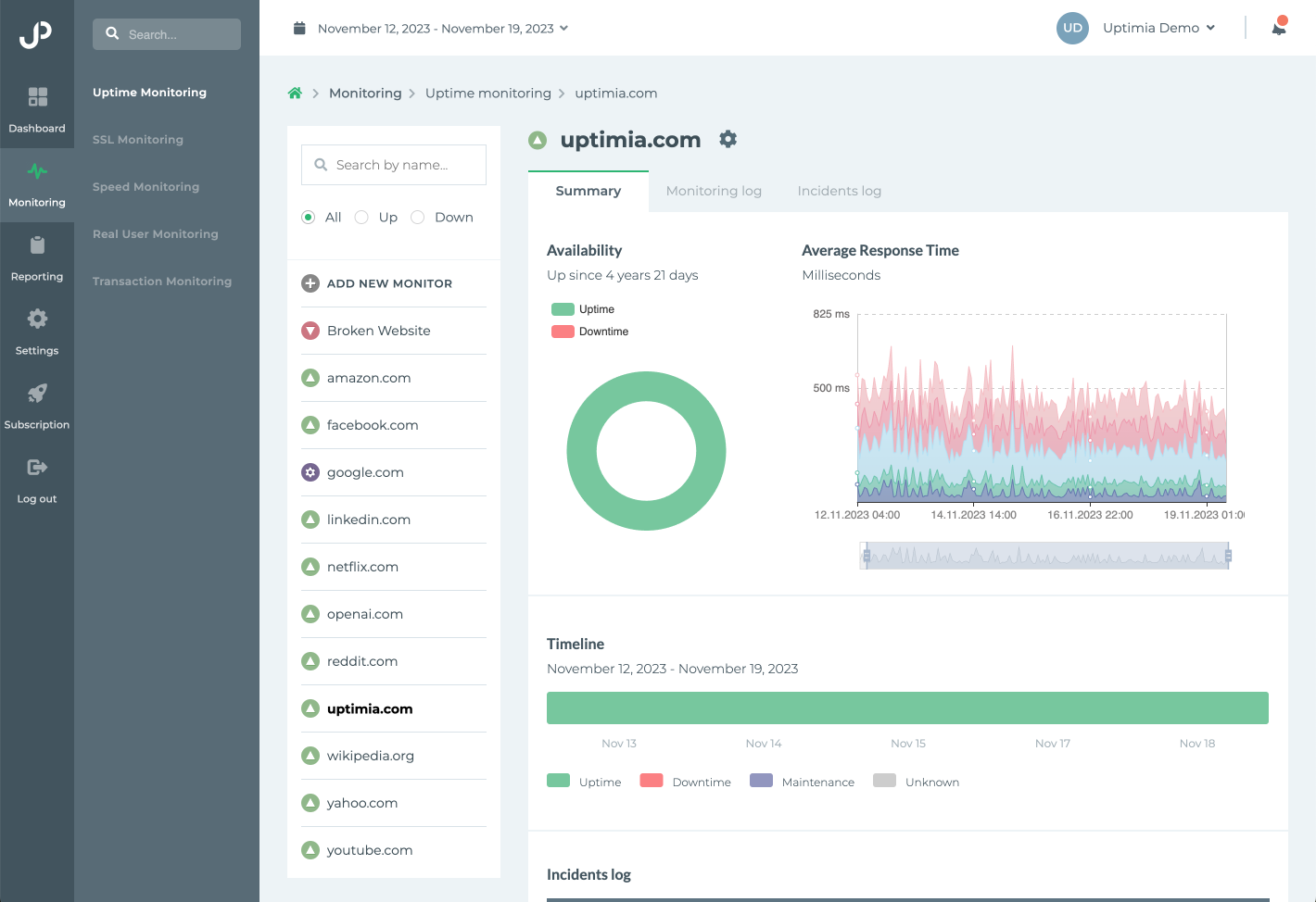 Uptime Monitoring Screen